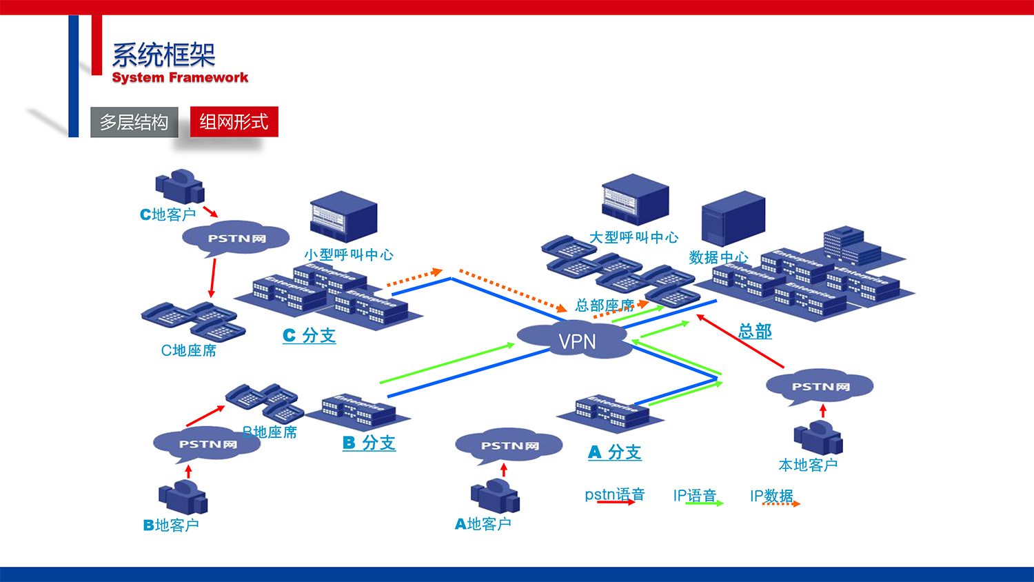CG-IPCC高(gāo)性能(néng)IP Call Center的(de)副本-4.jpg